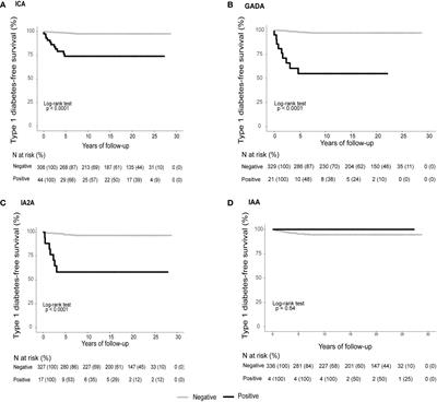 Autoantibodies predict type 1 diabetes after gestational diabetes – a 23-year cohort study